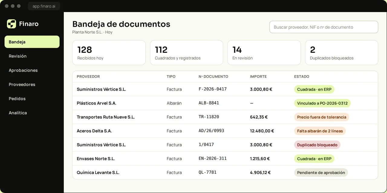 Bandeja de documentos de Finaro con facturas cuadradas, excepciones de precio y un duplicado bloqueado